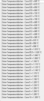 Orton-Temperaturstäbchen - Brennkegel - Cone 09 = 915°C - Stückpreis Orton-Temperaturstäbchen - Brennkegel - Cone 09 = 915°C - Stückpreis