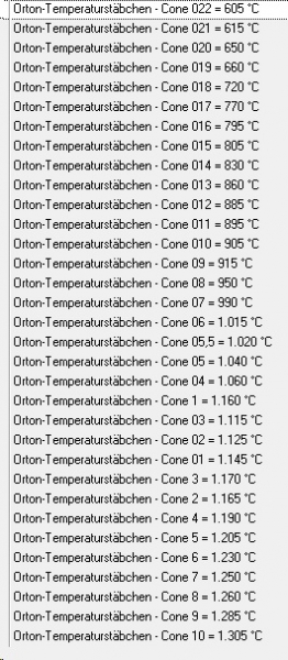 Orton-Temperaturstäbchen - Brennkegel - Cone 6 = 1.230°C - Stückpreis